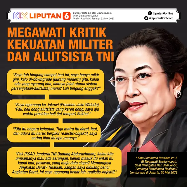 <p>Infografis Megawati Kritik Kekuatan Militer dan Alutsista TNI. (Liputan6.com/Abdillah)</p>