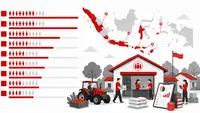 Infografis 10 Provinsi dengan Koperasi Merah Putih Terbanyak