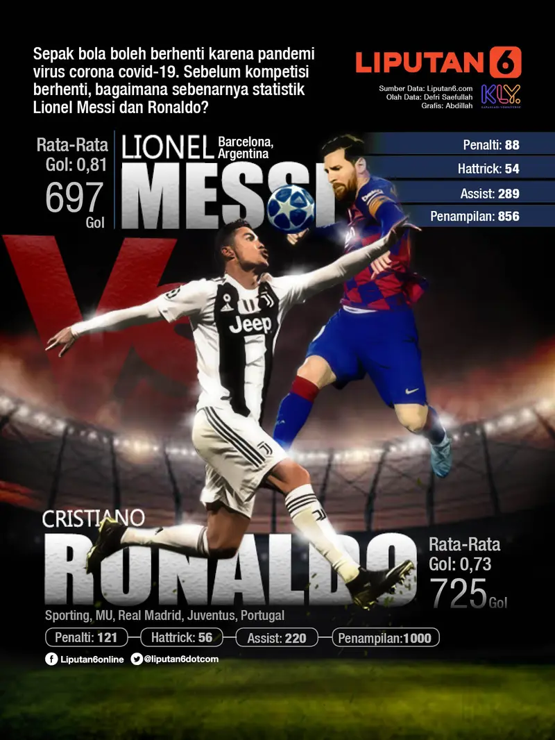 Lionel Messi vs Cristiano Ronaldo