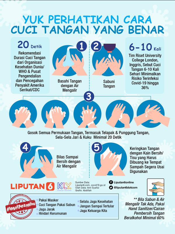 Infografis Yuk Perhatikan Cara Cuci Tangan yang Benar. (Liputan6.com/Abdillah)