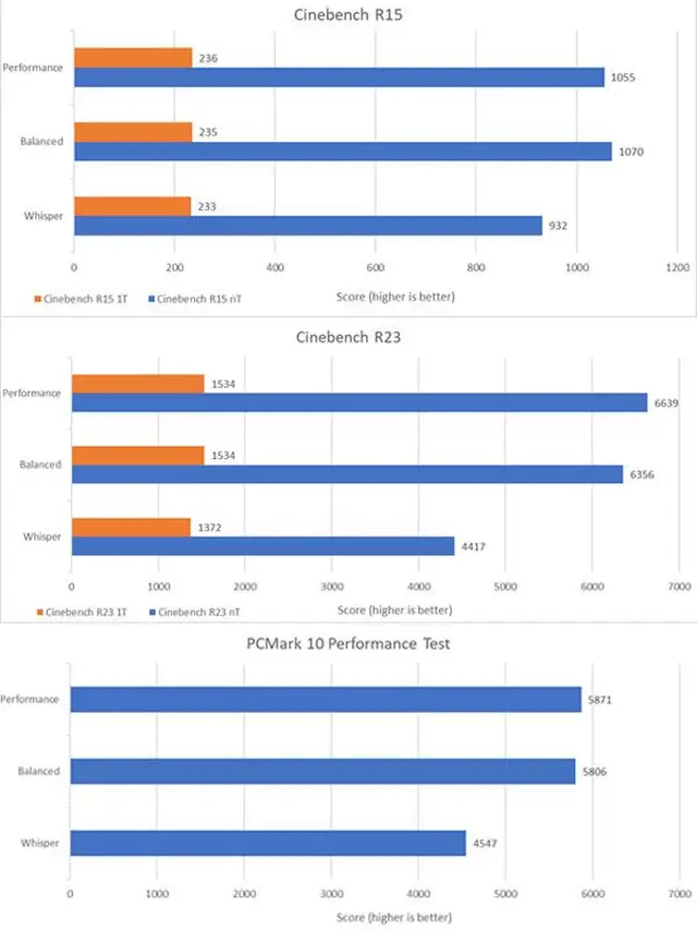 Cinebench R15