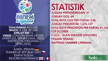 DATA PERTANDINGAN PIALA EROPA 1996 (Bola.com/Samsul Hadi)