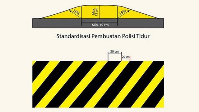 Polisi Tidur atau Speed Bump