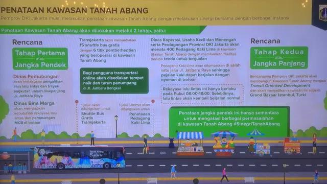 Konsep Penataan Tanah Abang