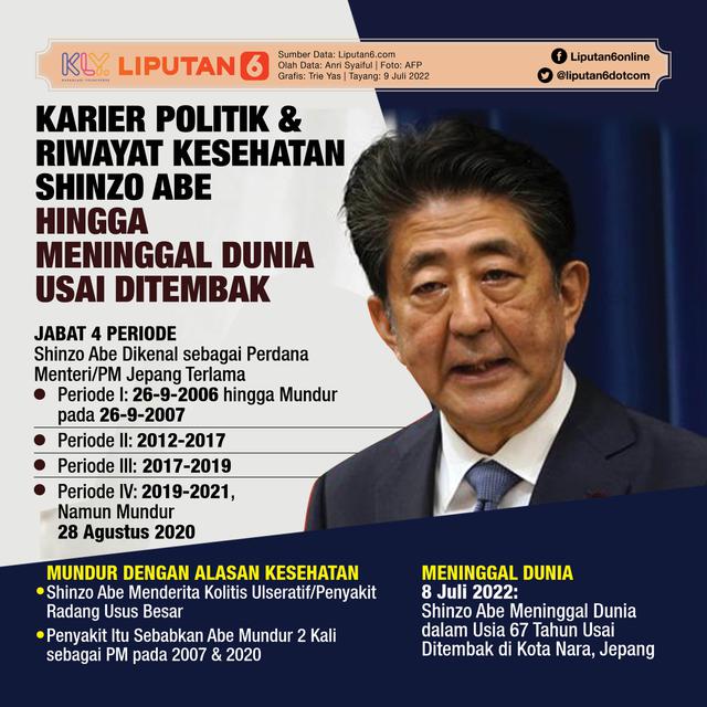 Infografis Karier Politik dan Riwayat Kesehatan Shinzo Abe hingga Meninggal Dunia Usai Ditembak. (Liputan6.com/Trieyasni)