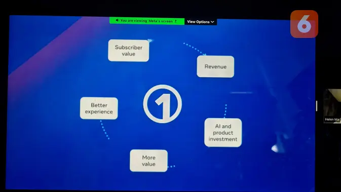 Meta Jamin Keamanan Pengguna Berlangganan Meta One