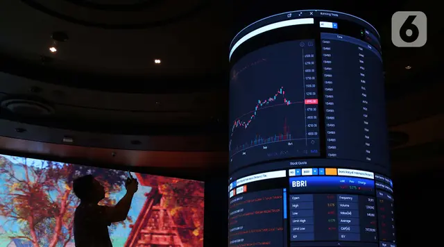 Sempat Dibuka Menguat, IHSG Hari Ini Anjlok 1% ke 6.433