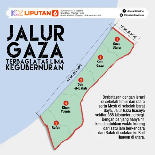 INFOGRAFIS_Jalur Gaza terbagi atas lima kegubernura