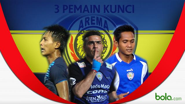 Arema Cronus vs Persib Bandung