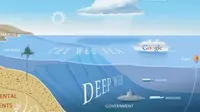 `Memex Ibarat Kapal Selam yang Jelajahi Laut Dalam'