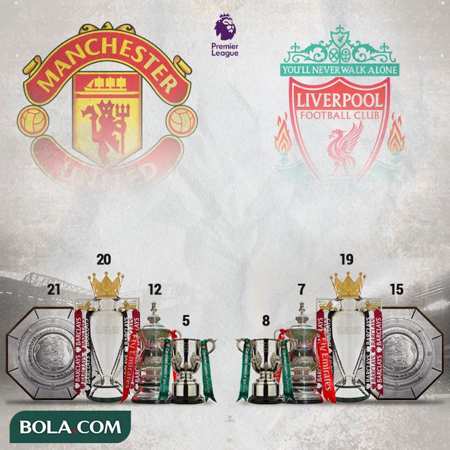 Jadwal Pertandingan Liga Inggris, Jumat 14 Mei: Big Match Manchester United Vs Liverpool ...