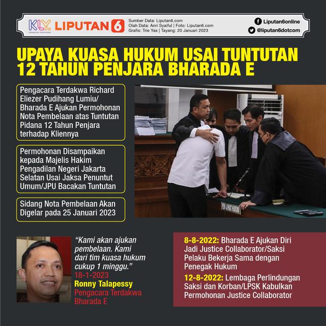Infografis Upaya Kuasa Hukum Usai Tuntutan 12 Tahun Penjara Richard Eliezer. (Liputan6.com/Trieyasni)