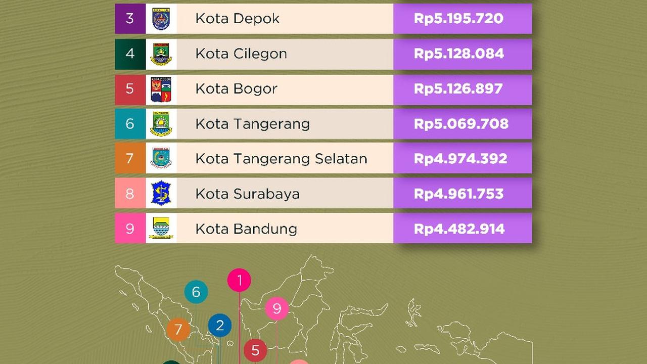 Daftar UMK Kota 2025 Tertinggi