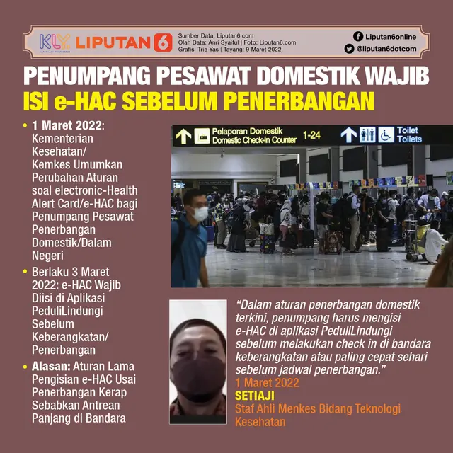 Infografis Penumpang Pesawat Domestik Wajib Isi e-HAC Sebelum Penerbangan. (Liputan6.com/Trieyasni)