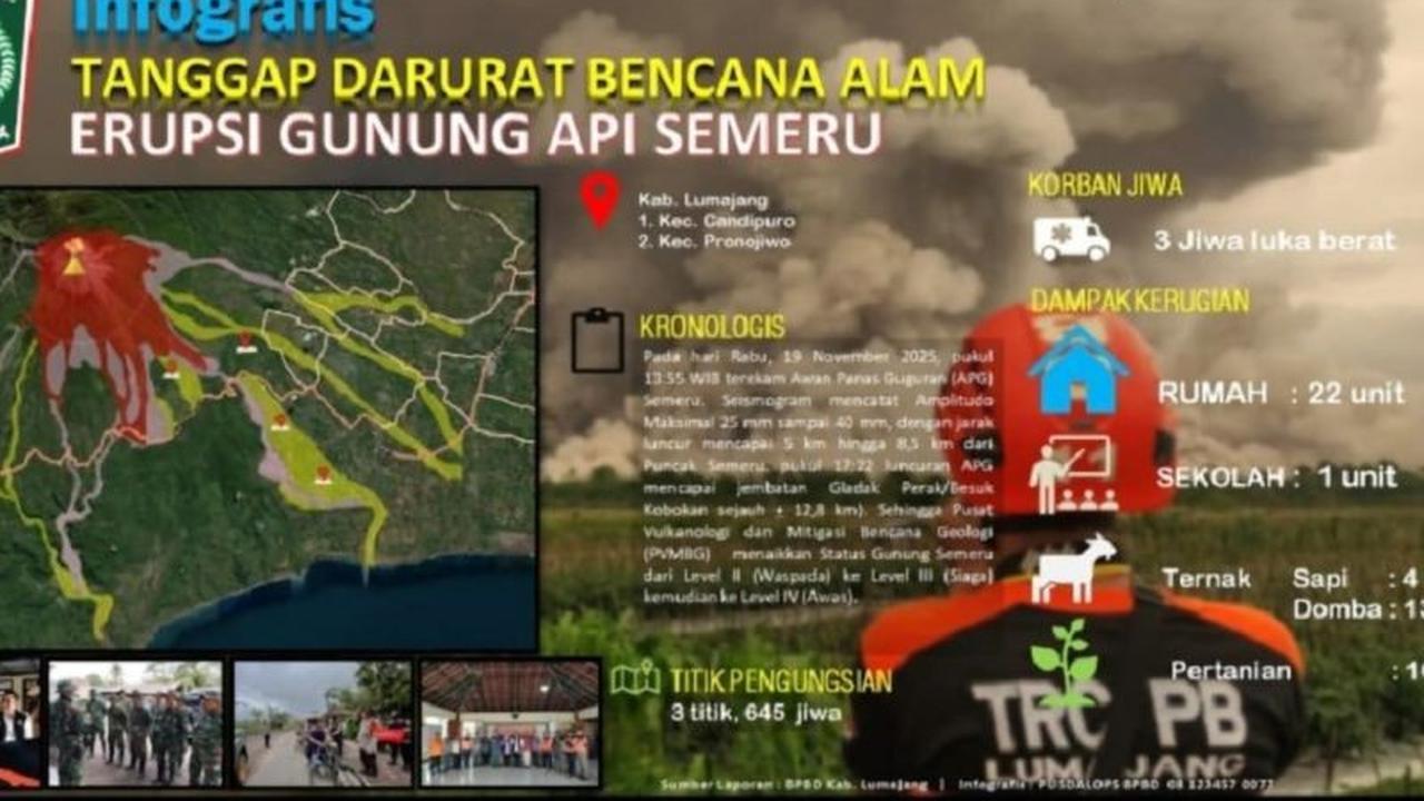 Pemkab Lumajang Luncurkan Kontra-Narasi Cepat Tangkal Hoaks Semeru