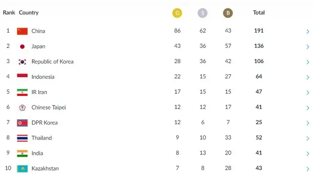 Medali Asian Games