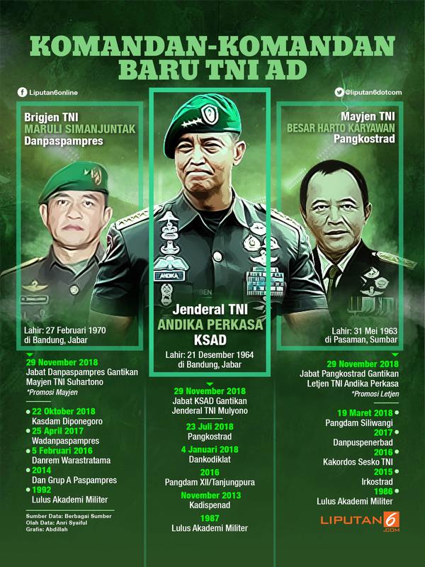 Infografis Komandan-Komandan Baru TNI AD. (Liputan6.com/Abdillah)