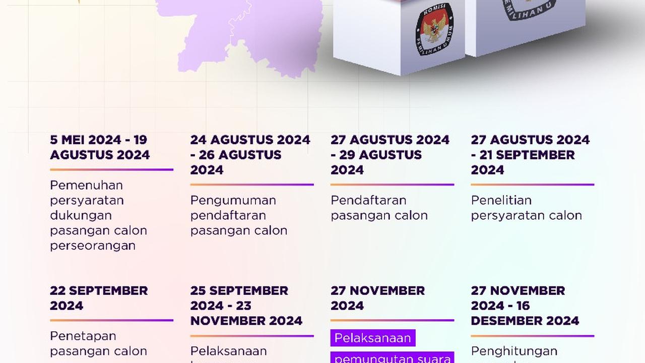 infografis tahapan pilkada serentak 2024