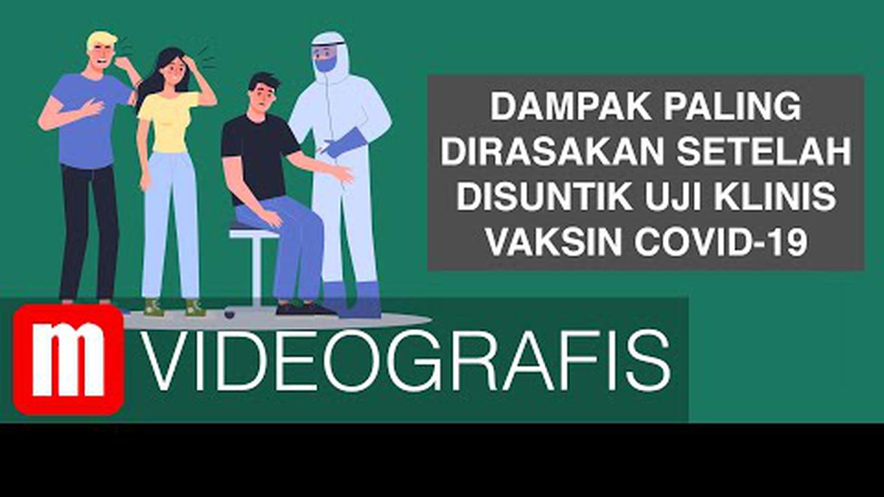 VIDEOGRAFIS: Dampak Paling Dirasakan Setelah Disuntik Uji Klinis Vaksin Covid-19