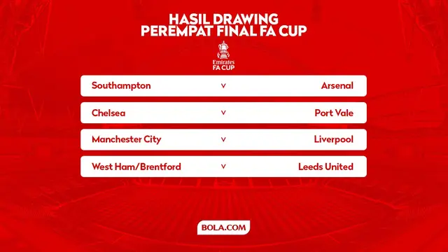 Hasil Drawing Perempat Final FA Cup