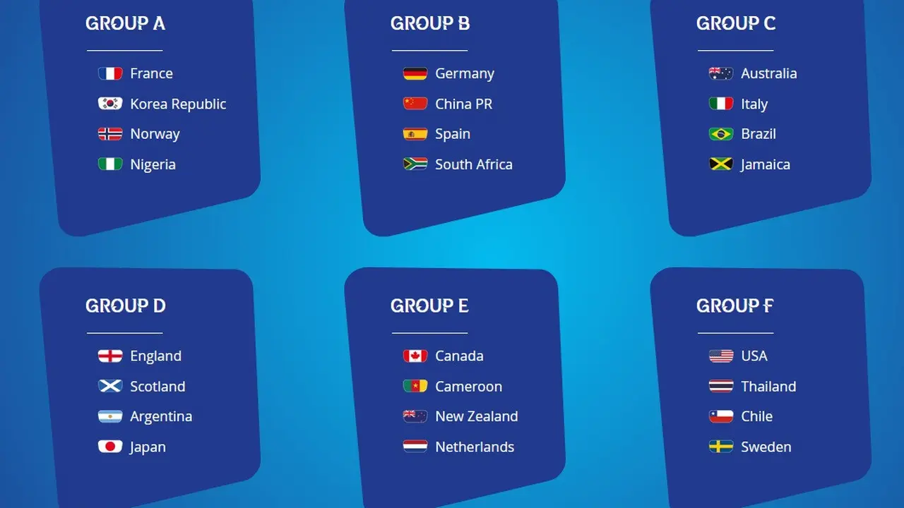 Piala Dunia Wanita
