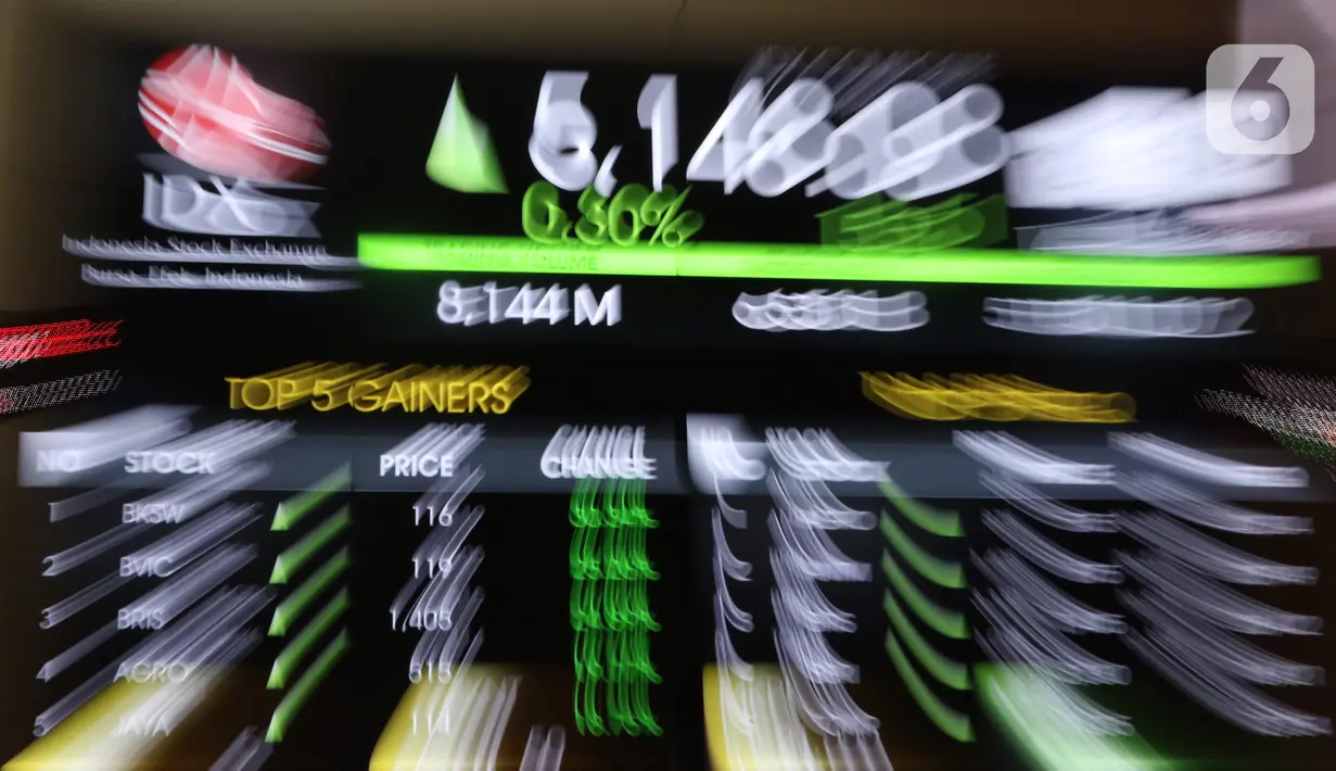 Layar informasi pergerakan harga saham di Gedung BEI, Jakarta, Rabu (14/10/2020). Pada prapembukaan perdagangan Rabu (14/10/2020), IHSG naik tipis 2,09 poin atau 0,04 persen ke level 5.134,66. (Liputan6.com/Angga Yuniar)