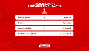 Hasil Drawing Perempat Final FA Cup. (Bola.com/Gregah Nurikhsani)