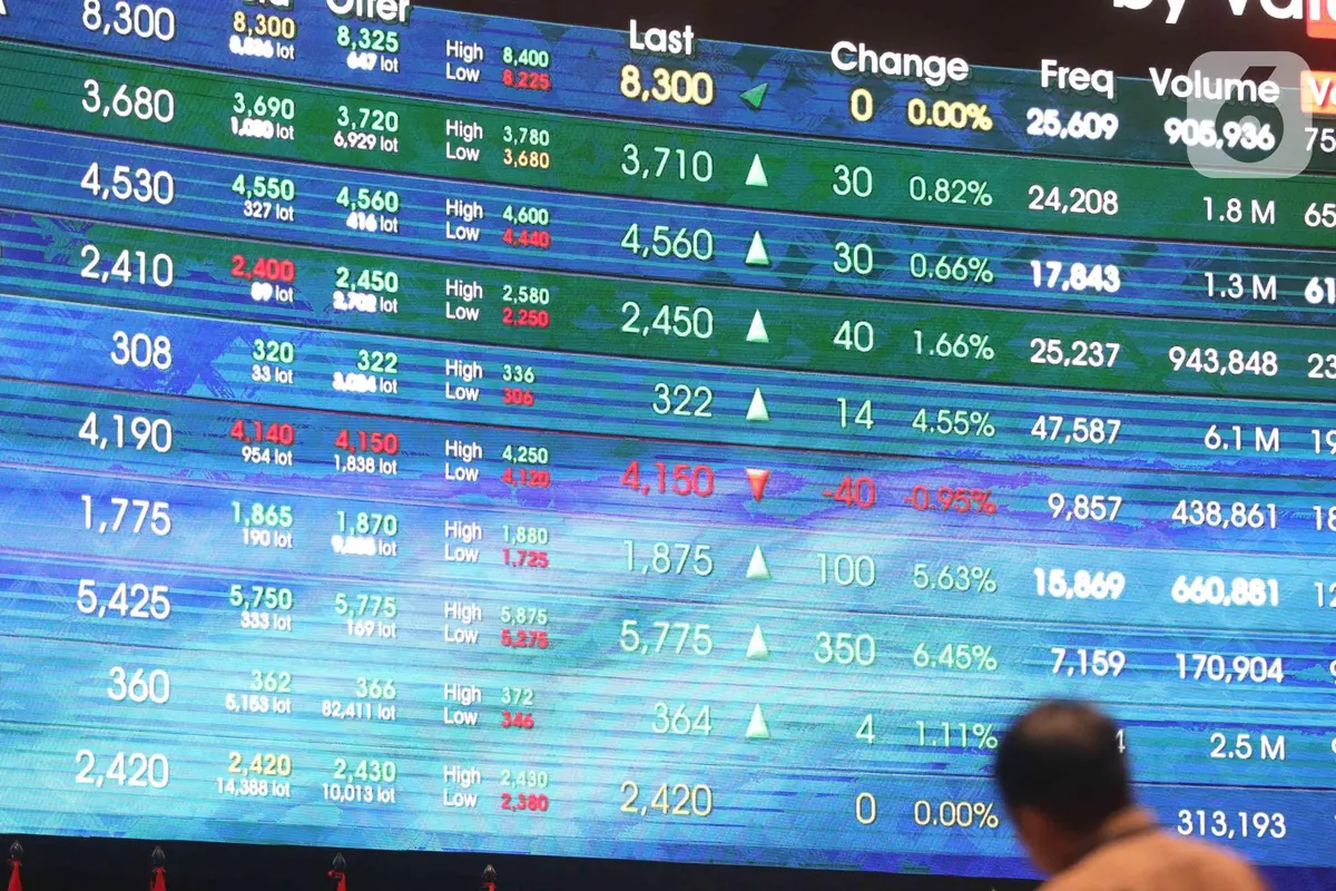 OJK Terapkan Kebijakan Buyback Saham Tanpa RUPS