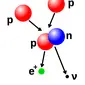 Ilustrasi proses fusi nuklir yang membentuk inti deuterium, yang terdiri dari proton dan neutron, dari dua proton. Positron (e +) - elektron antimateri — dipancarkan bersama dengan elektron neutrino. (Public Domain)