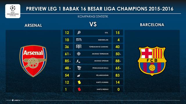 Download Gambar gambar lucu arsenal vs barca Terbaru