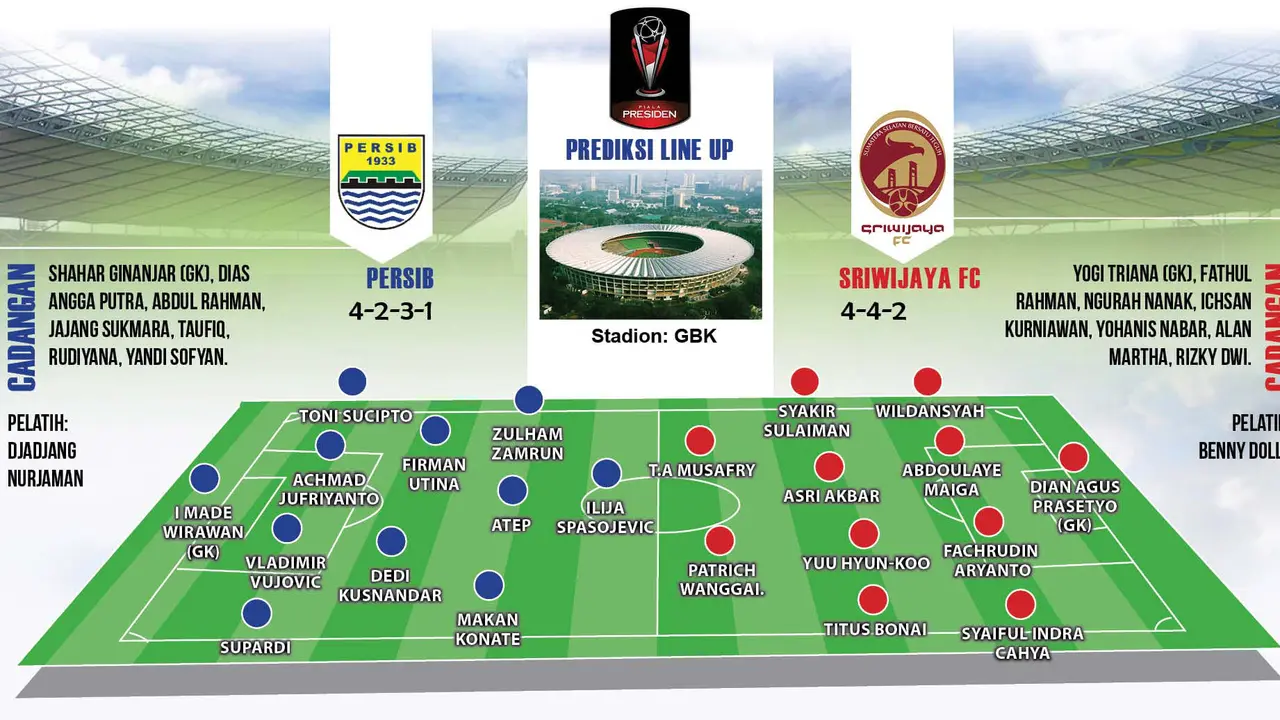 Prediksi line up dan formasi Persib vs Sriwijaya