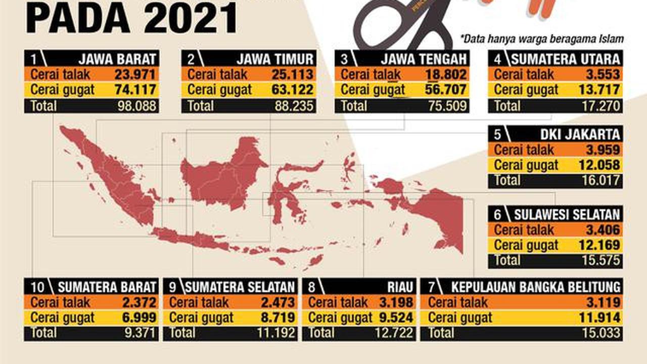 Infografis Journal_10 Provinsi dengan jumlah perceraian tertinggi di Indonesia pada 2021 (Liputan6.com/Abdillah)
