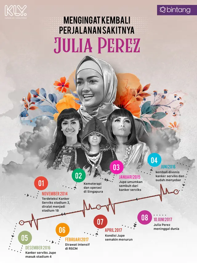 [Bintang] Julia Perez