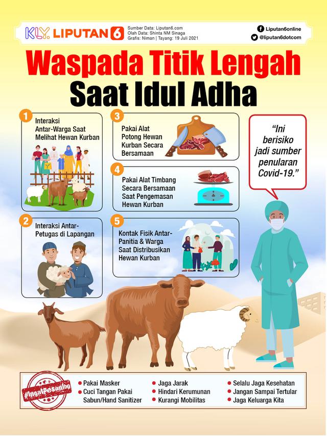 Infografis Waspada Titik Lengah Saat Idul Adha