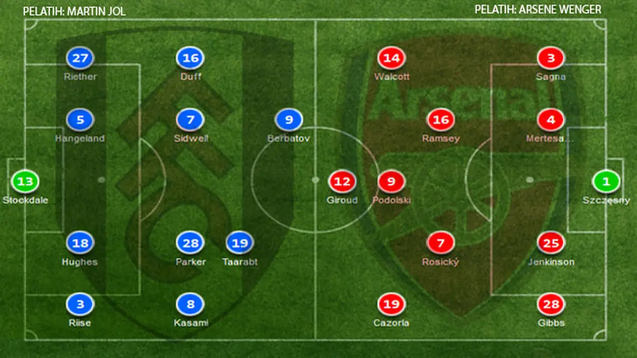 susunan-pemain-fulham-arsenal-130824c.jp