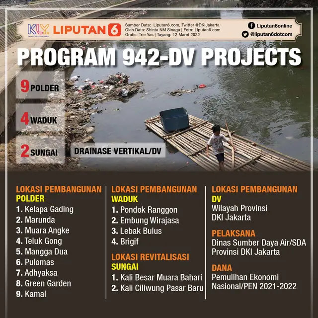 Infografis Program 942-DV Projects Pengendalian Banjir Jakarta