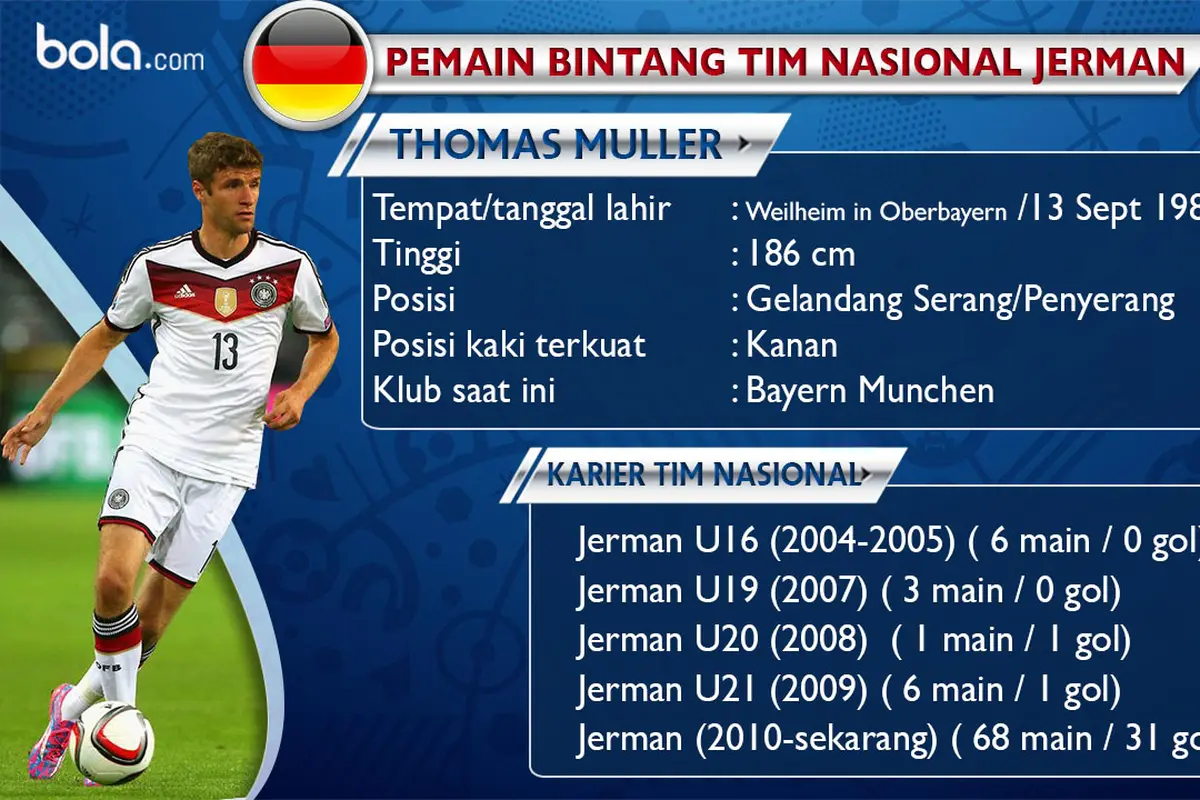 Thomas Muller