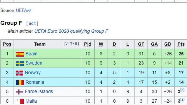 Grup F