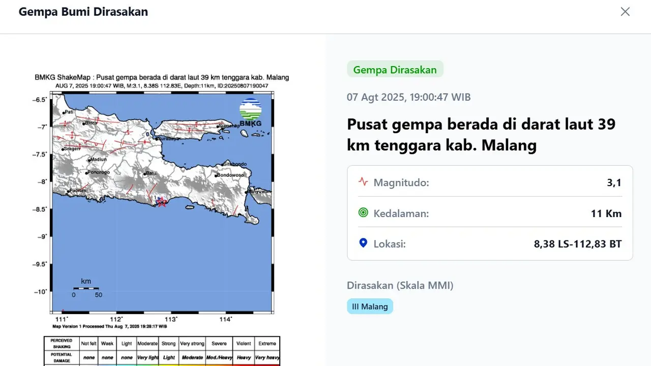 Gempa hari ini, Kamis (7/8/2025) pukul 19:00:47 WIB di Indonesia terjadi di wilayah Kabupaten Malang, Provinsi Jawa Timur.