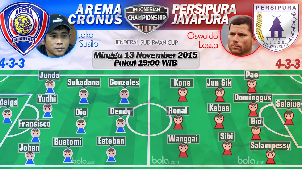 Arema Cronus vs Persipura Jayapura