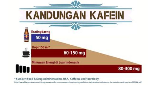 Perbedaan Mencolok Kafein pada Minuman Energi dan Kopi - Health Liputan6.com
