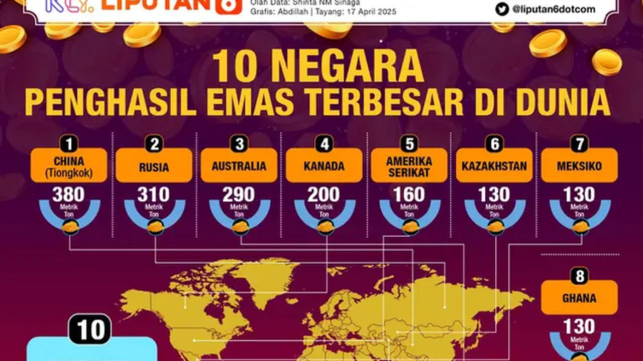 Infografis 10 Negara Penghasil Emas Terbesar di Dunia. (Liputan6.com/Abdillah)