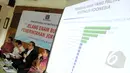 Sebuah slide ditampilkan saat menjadi pembicara diskusi "Jelang Enam Bulan Pemerintahan Jokowi-JK" yang digelar Indo Barometer, Jakarta, Senin (6/4/2015). Sebanyak 75% responden menyatakan tidak puas terhadap kinerja Jokowi-JK.(Liputan6.com/Helmi Afandi)