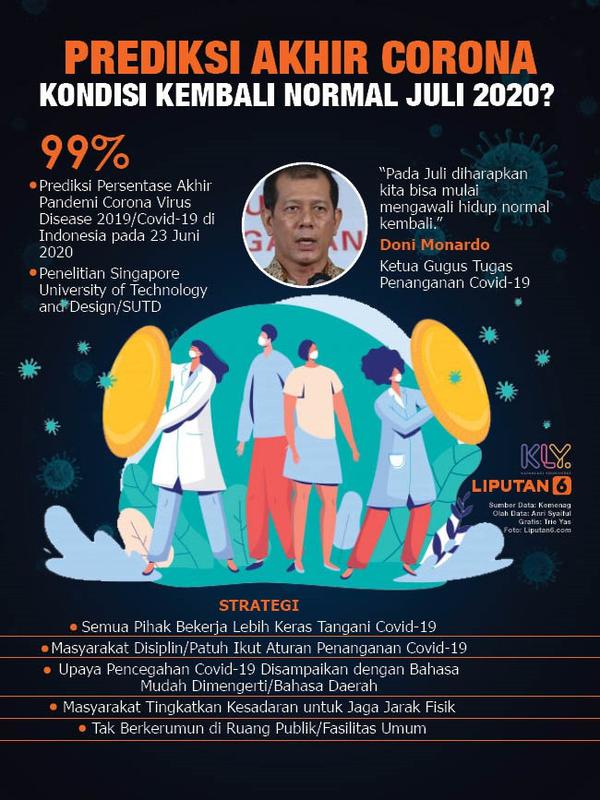 Headline Prediksi Corona Berakhir Juni Bagaimana Strategi Gugus Tugas Covid 19 News Liputan6 Com