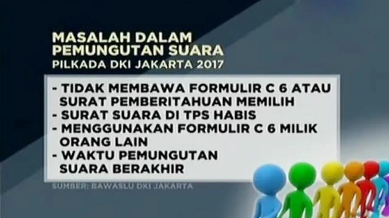 Pilkada DKI 2017