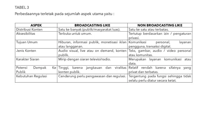 <p>Tabel 3 (Istimewa)</p>