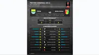 Statistik jelang pertemuan Persib Bandung vs Mitra Kukar analisis Labbola (Labbola)