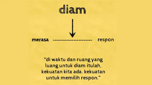 Jeda, Diantara Kebisingan dan Lalu Lalang Pikiran