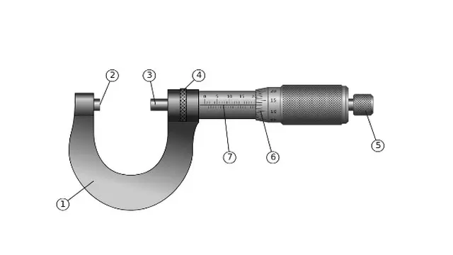 Ilustrasi mikrometer sekrup | anashir.com