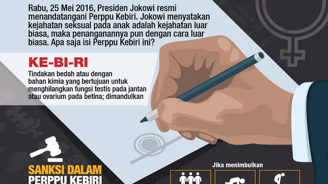 infografis hukuman kebiri